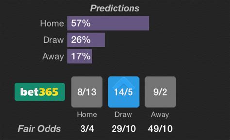 bet365 odds today|Football Betting News, Predictions, Tips and Odds .